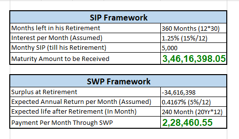 Unlock Freedom with 'Freedom SIP : Secure Retirement & Education 