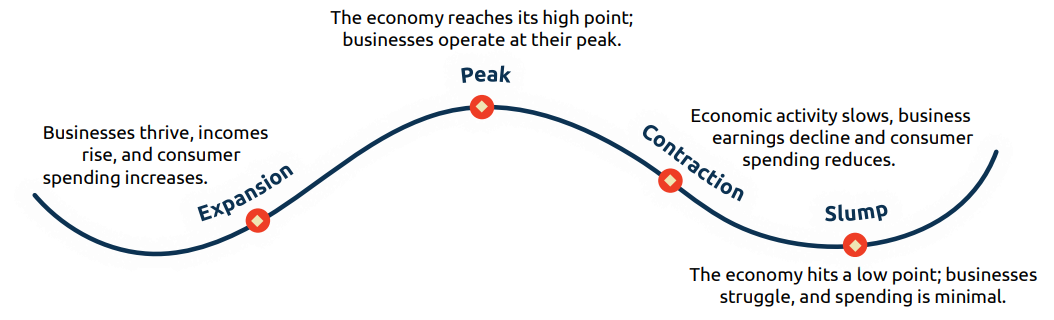 What is a Business Cycle Fund