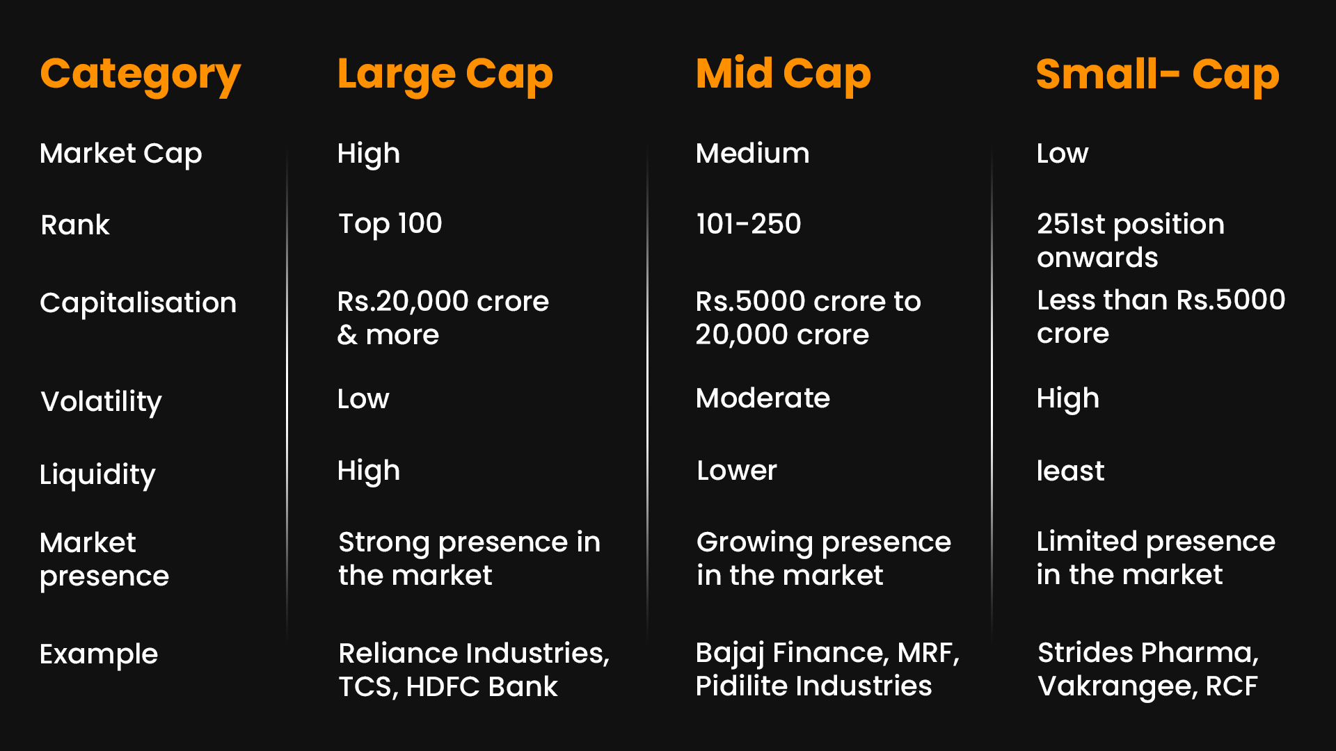 Mid cap definition sales