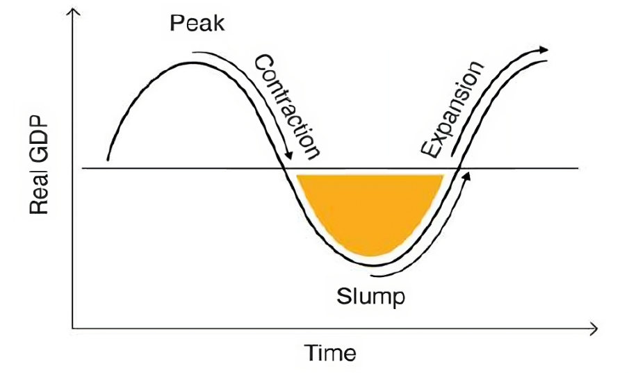Why Focuses on Business Cycle Based Investing