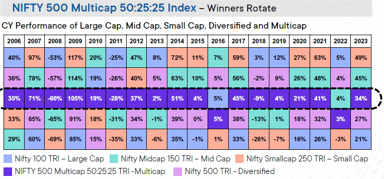 Why Should You Invest in Franklin India Multi Cap Fund