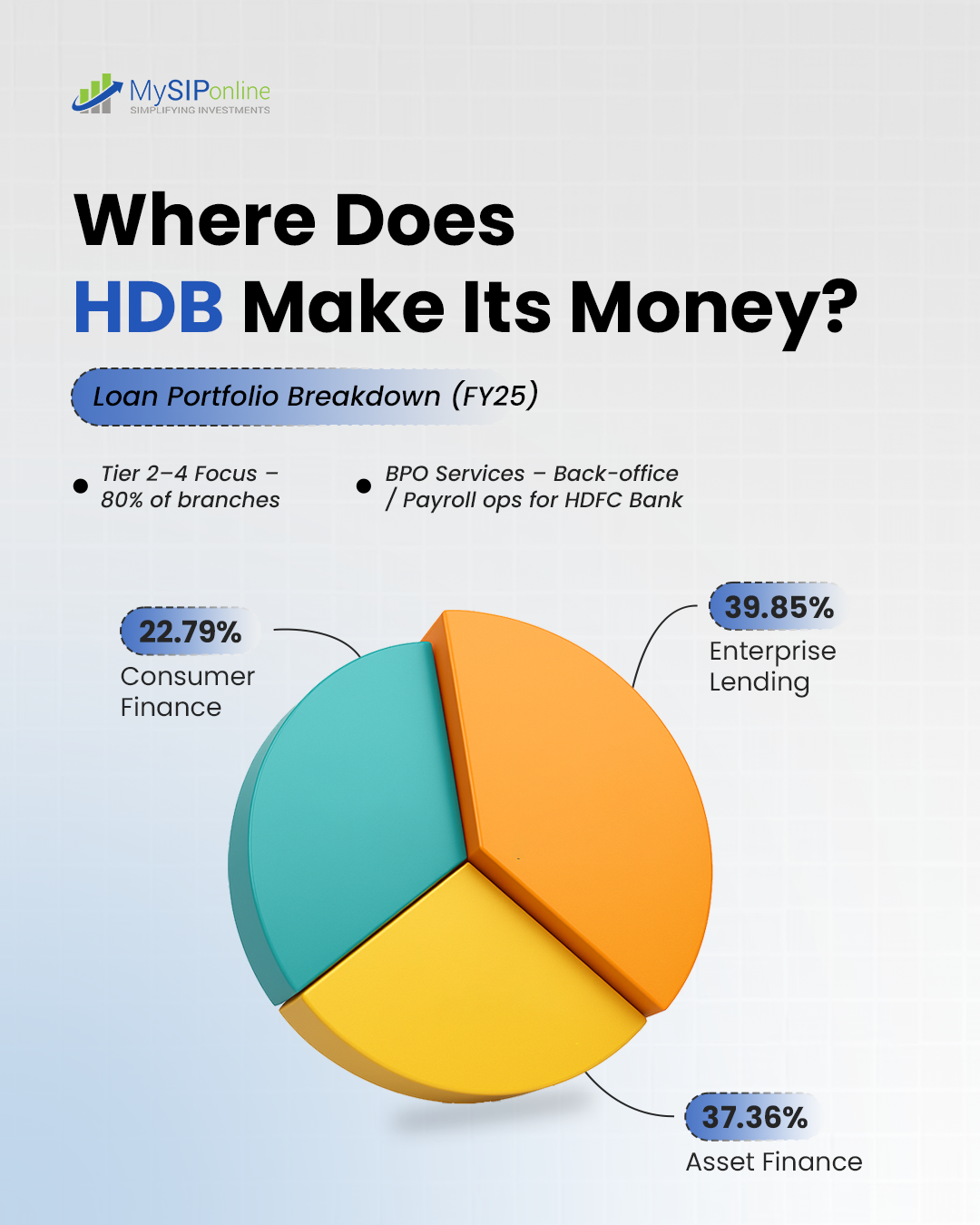 Where Does HDB Make its Money