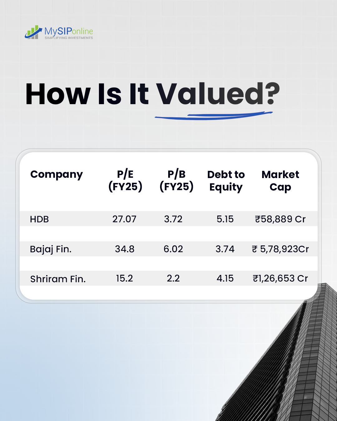 How is the HDB Financial IPO Valued