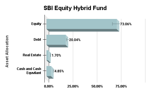 Market Allocation