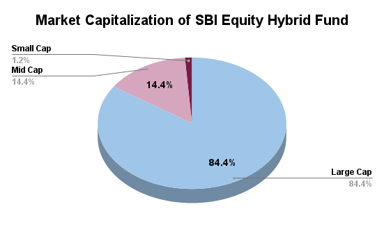 market capitalization