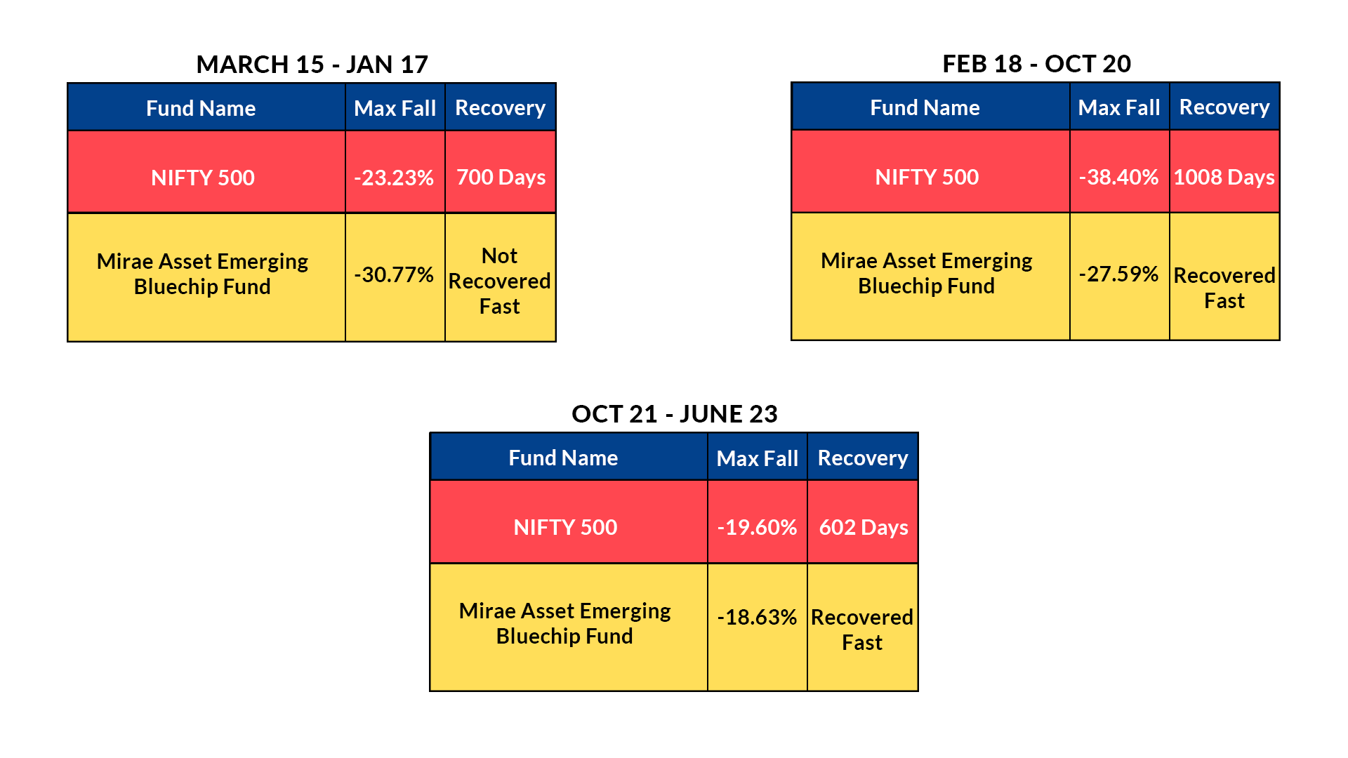 Risk Analysis , Mirae Asset Emerging Bluechip Fund