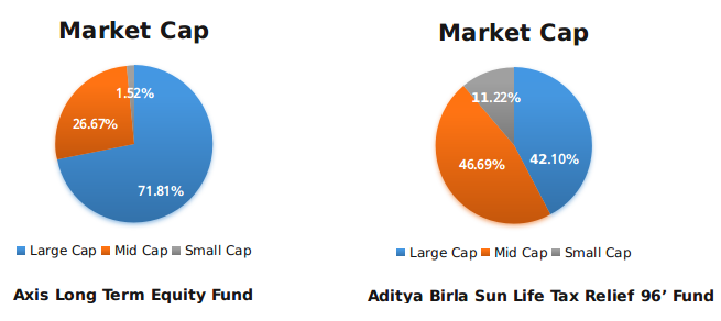asset allocation