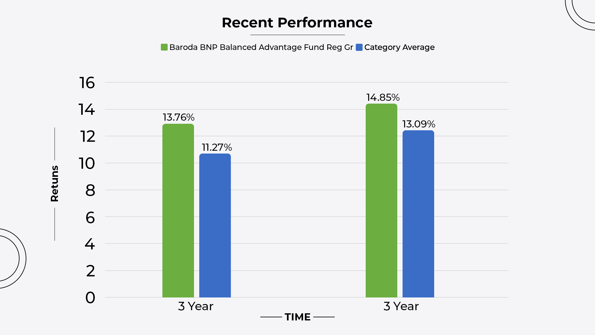 Benefits of Baroda BNP Paribas Balance Advantage Fund : Reviews 2023 
