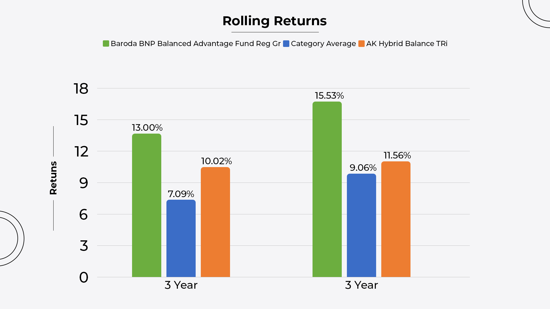 Benefits of Baroda BNP Paribas Balance Advantage Fund : Reviews 2023 