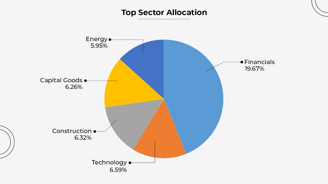 Benefits of Baroda BNP Paribas Balance Advantage Fund : Reviews 2023 