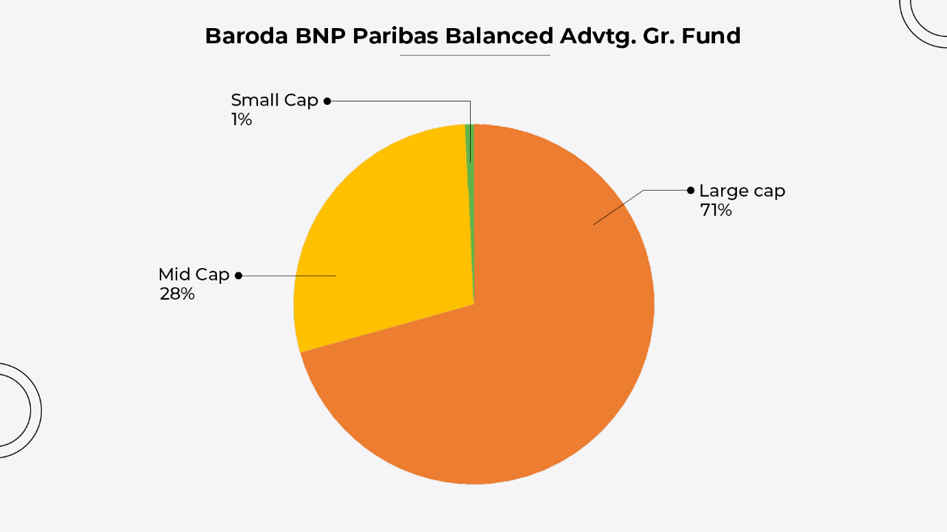 Benefits of Baroda BNP Paribas Balance Advantage Fund : Reviews 2023 