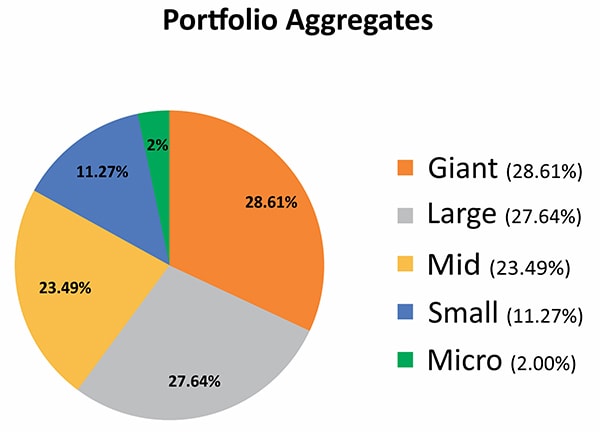 L&T tax advantage fund