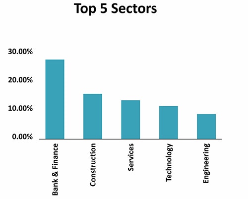 L&T tax advantage fund
