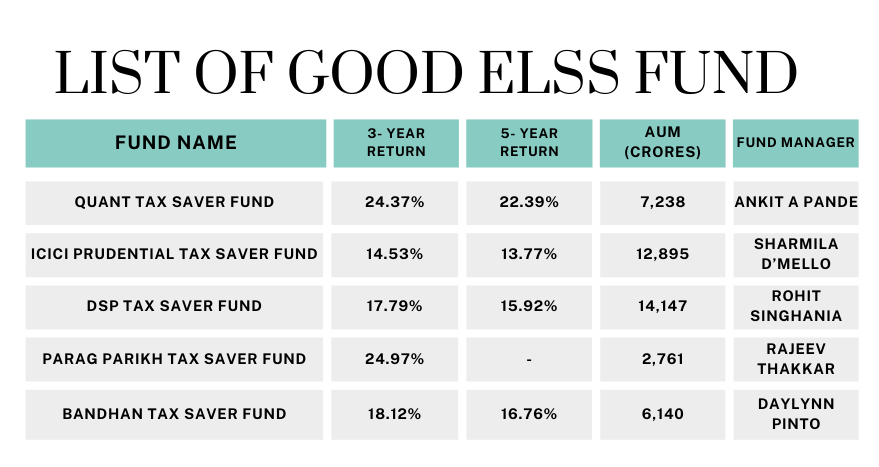 Listing some good funds to invest in