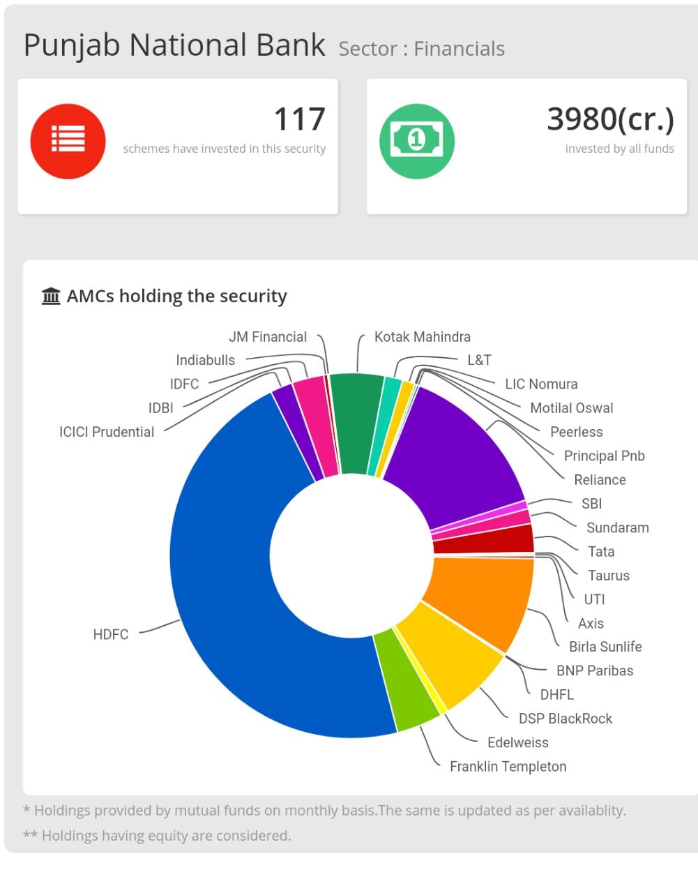 PNB Sectors