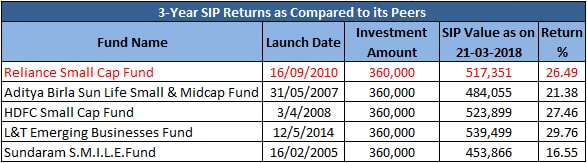 Reliance Small Cap