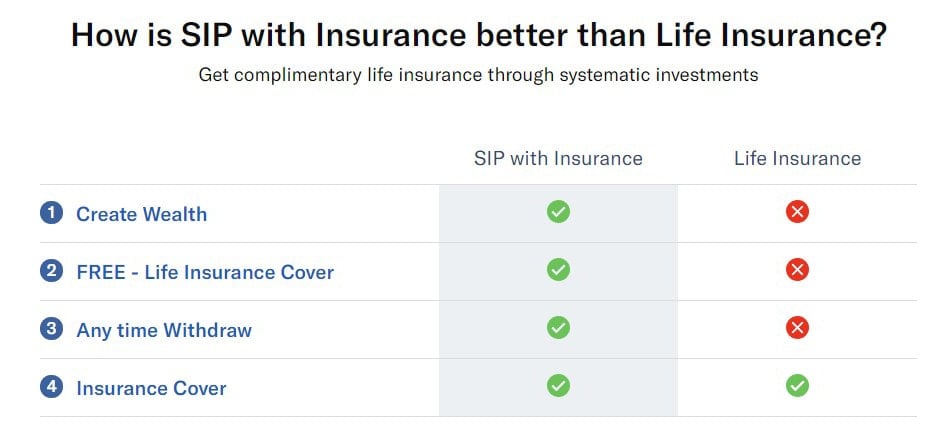 Benefits of insurance