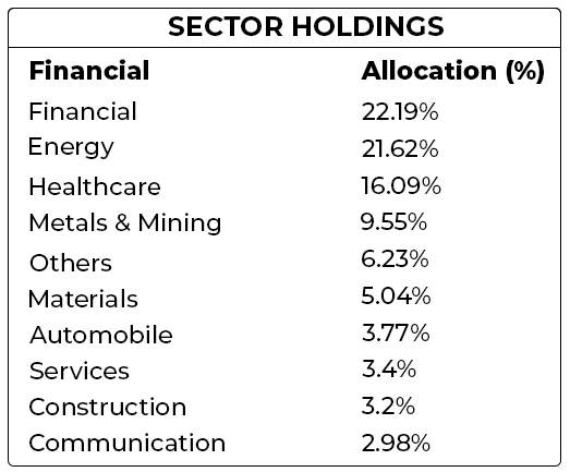 Is Quant Flexi Cap Fund Good? Fund Reviews 2024