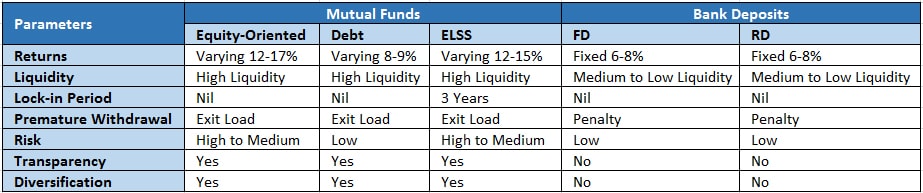 Mutual Funds