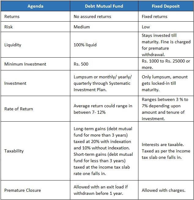 debt funds
