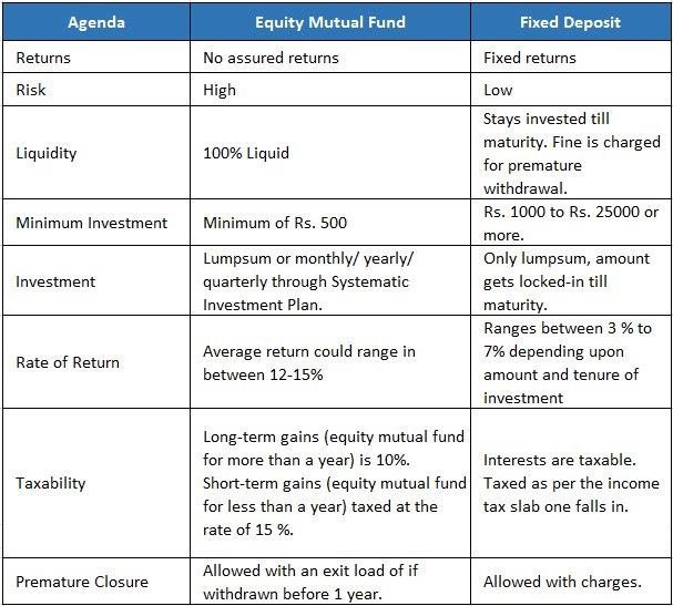 equity funds