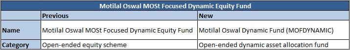 Motilal Oswal MOSt Focused Dynamic Equity Fund