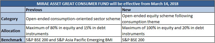 Mirae Asset Great Consumer Fund 