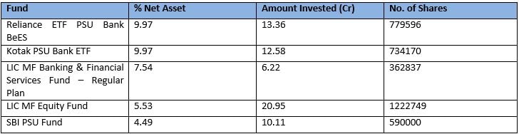 Net Asset of PNB