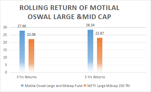 Analysing Rolling Returns for a Realistic Picture