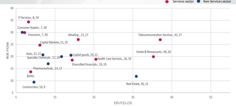 Higher Earnings with High ROE