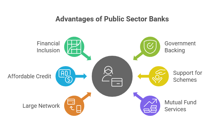 Advantages of Public Sector Banks