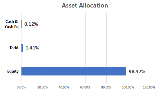 Allocation Aligns