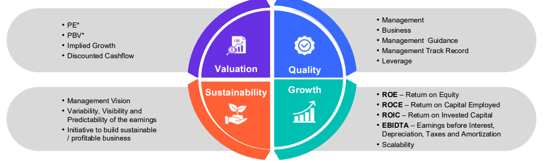 Asset Allocation Strategy