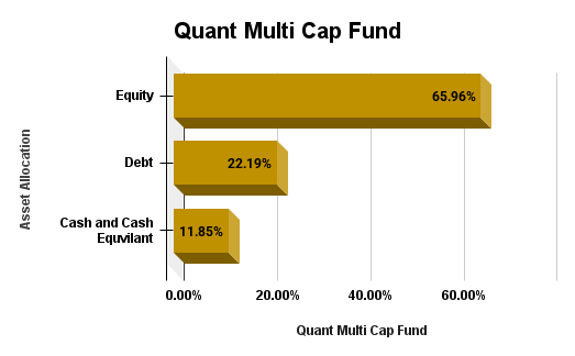 Asset Allocation