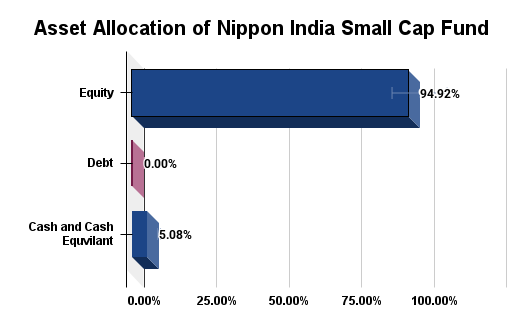 Asset Allocation Asset Allocation