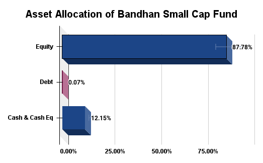 Asset Allocation