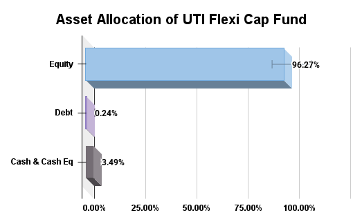 Asset Allocation