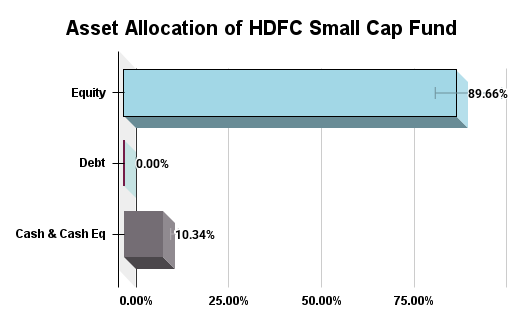 Asset Allocation