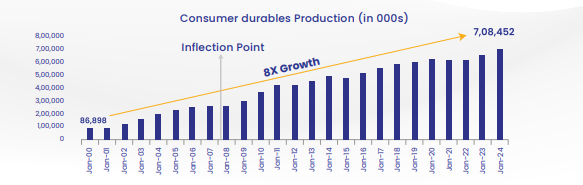 Asset Allocation Asset Allocation