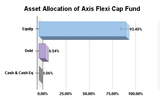 Asset Allocation
