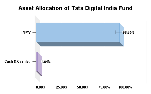 Asset Allocation Asset Allocation