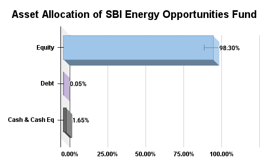 Asset Allocation Asset Allocation