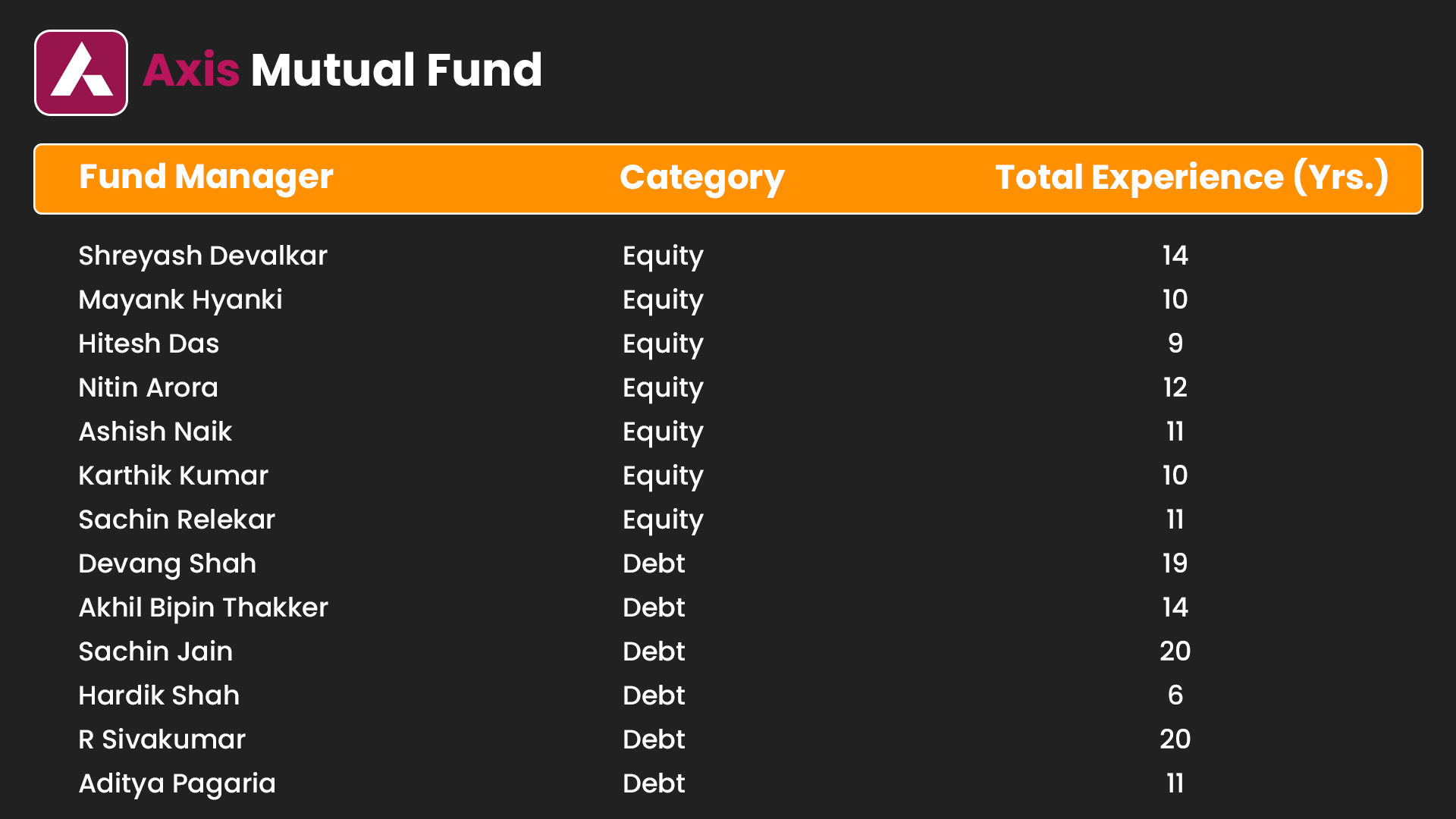 List of all Axis Mutual Fund