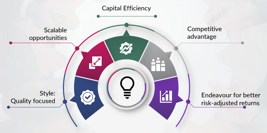 Axis Services Opportunities Fund Strategy