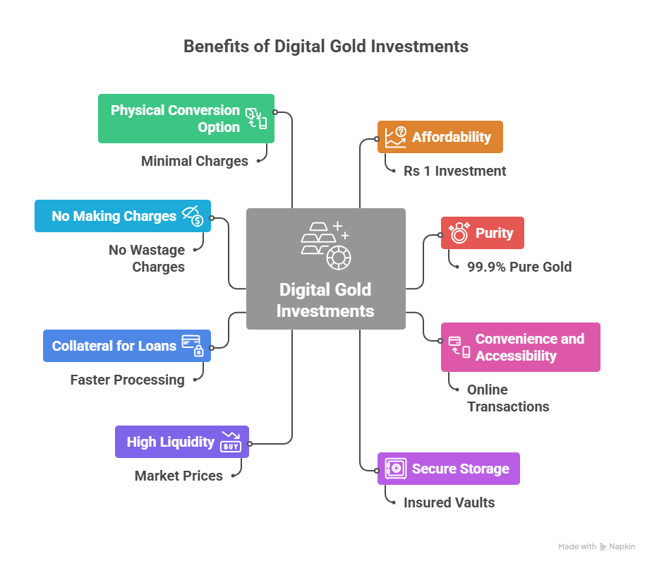 Benefits of Digital Gold Investments