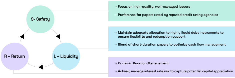 Best Asset Allocation Strategy