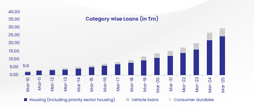 category wise loan category wise loan