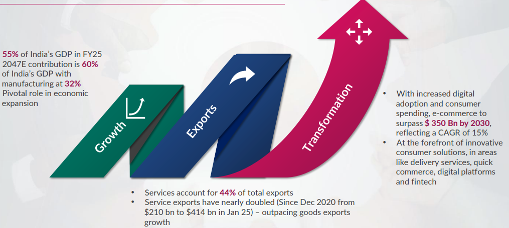 Causes of Growth for Axis Services Opportunities Fund