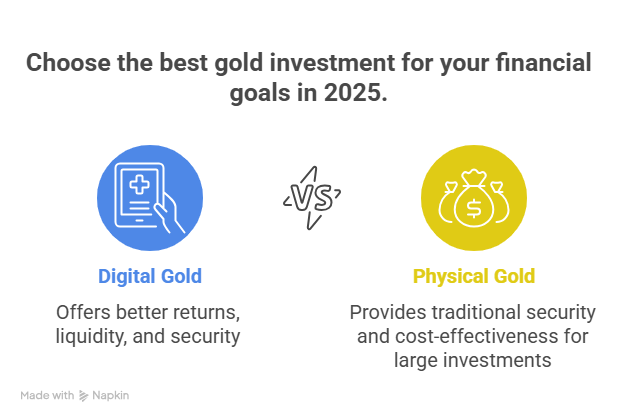 Digital Gold vs Physical Gold