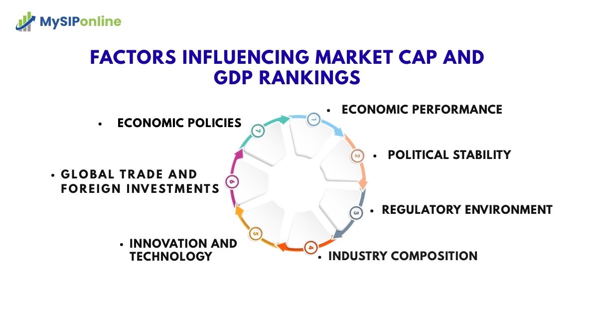 Future Outlook: Economies to Watch by 2030
